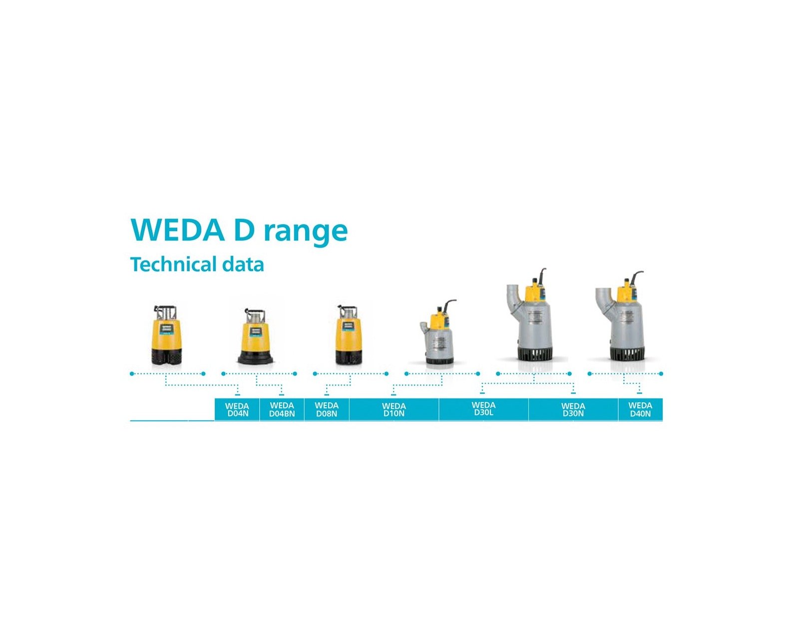 Atlas Copco, Atlas Copco WEDA D04BN Submersible Pump (224 L/min max flow) - 240V