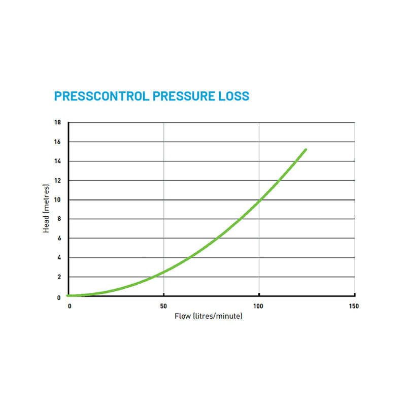 Pentair Onga, Pentair Onga PC2200 Presscontrol Electronically Controlled Pressure Switch